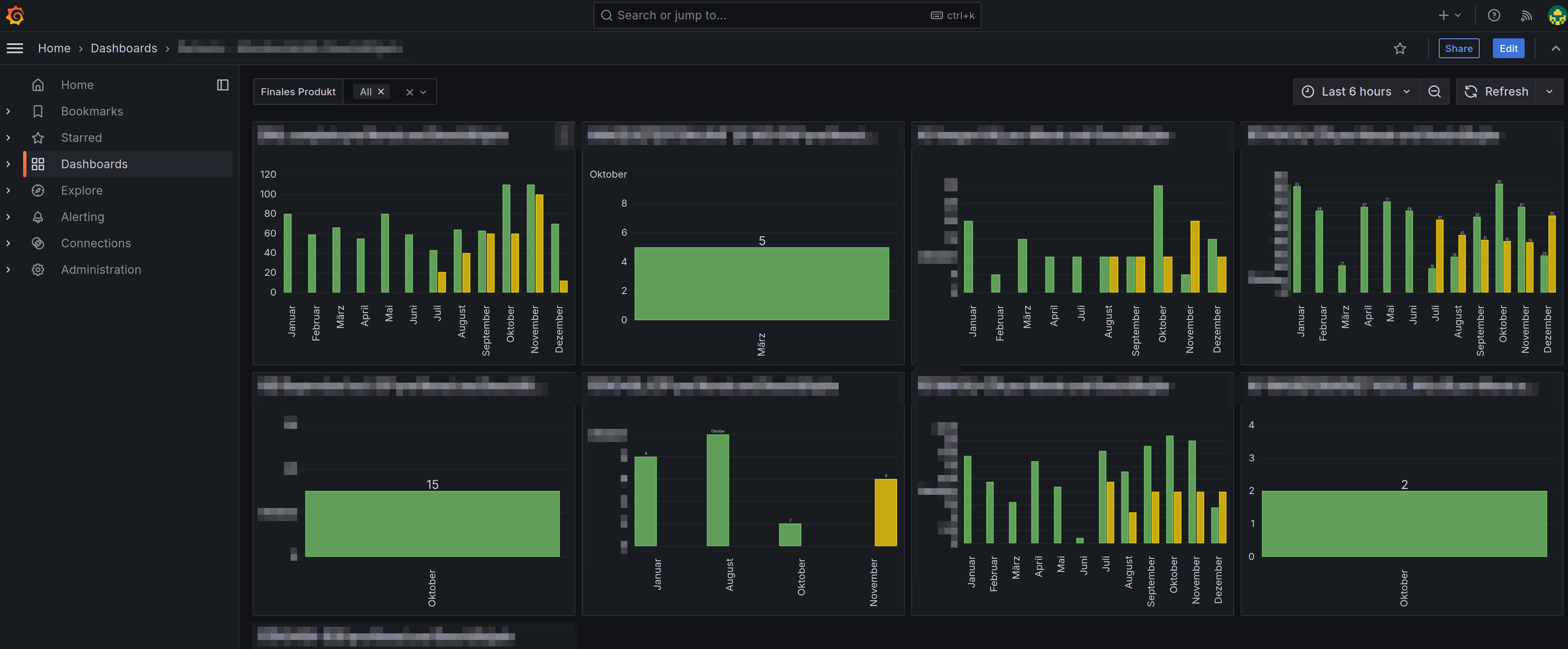Grafana Dashboard - Detailansicht